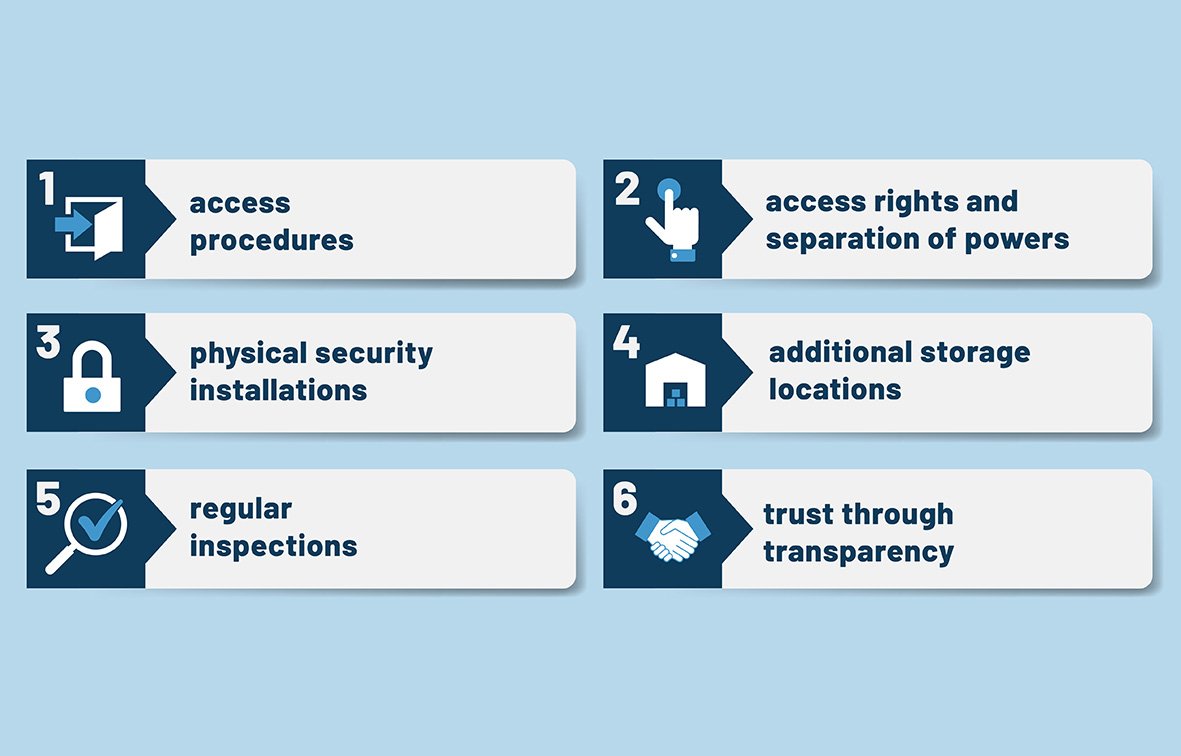 6 questions you should ask about the security of your high-security storage facility