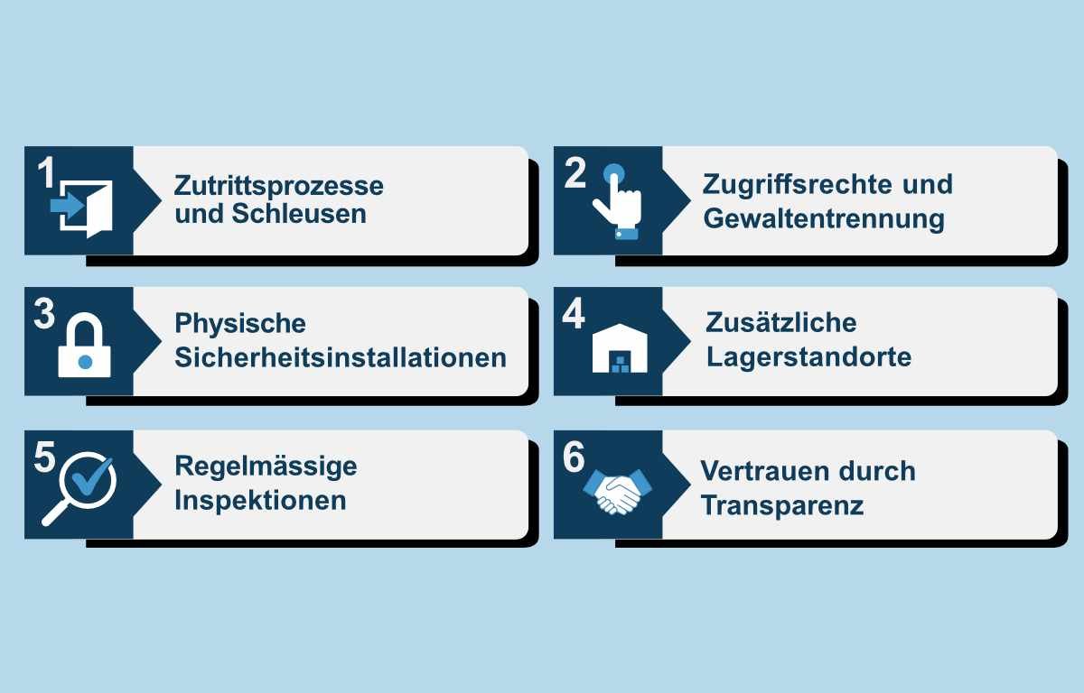 6 Fragen, die Sie zur Sicherheit Ihres Hochsicherheitslagers stellen sollten