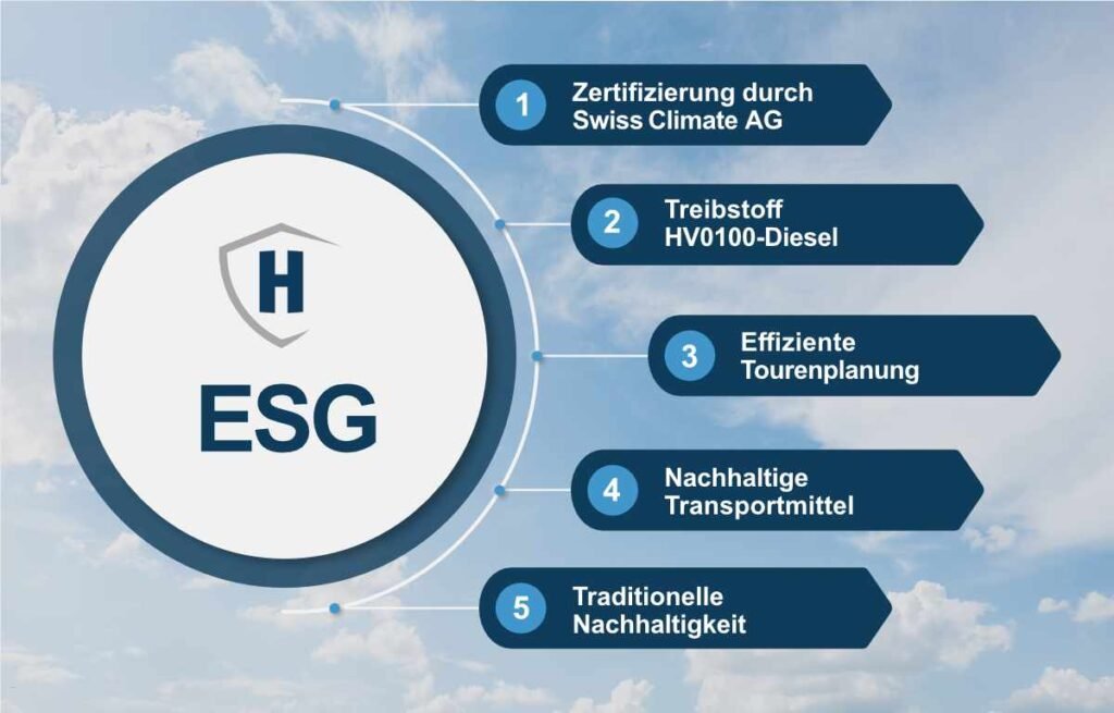 ESG bei Hochsicherheitslagerung