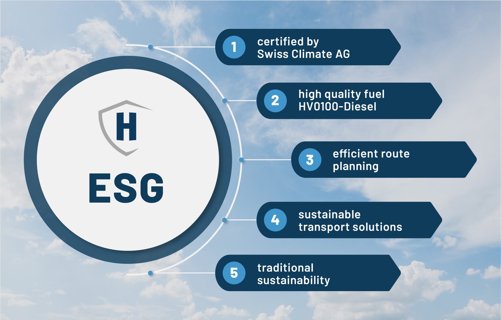 ESG check high security storage